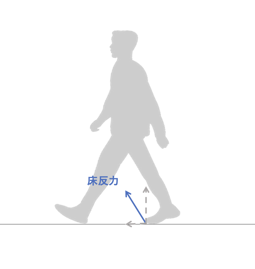 3軸、6軸力覚センサーが計測できる状態量