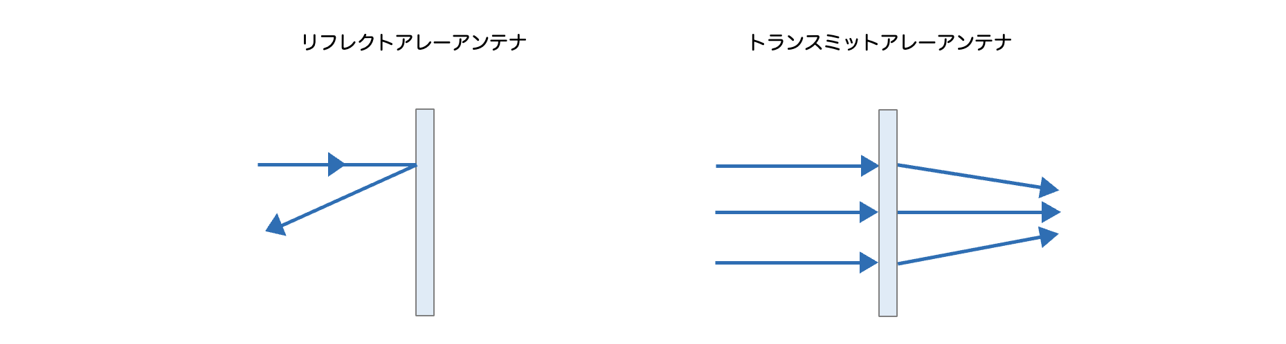 試作品の仕組み